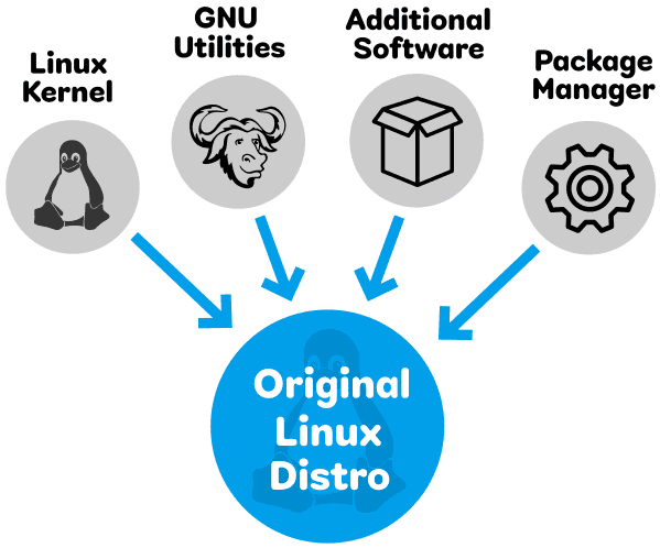 Original Linux DIstro